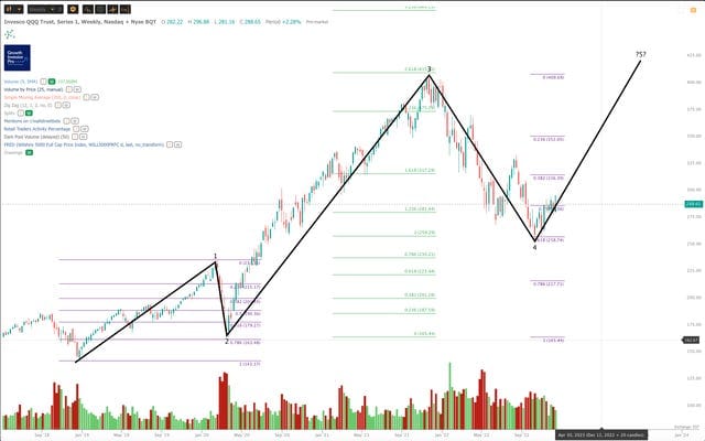 Market Update - Thursday After Powell