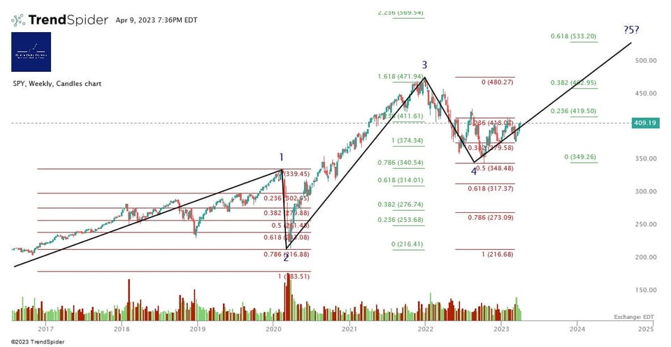 Charts Don't Lie. But They Do Tell Fibs.