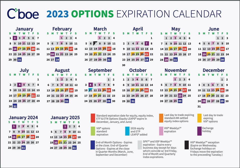 Options Expiry Approaches